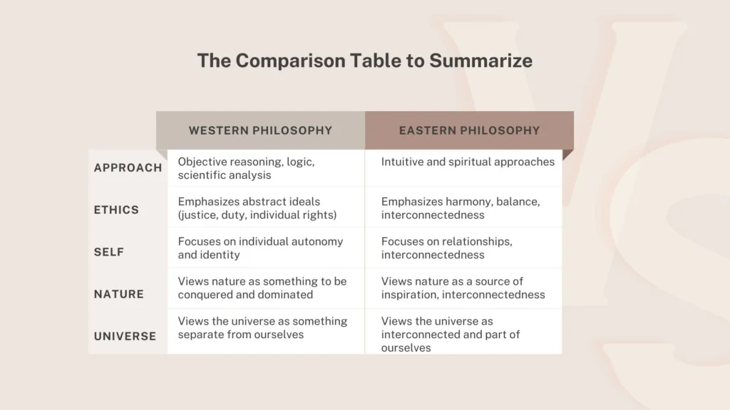 The Comparison Table to Summarize