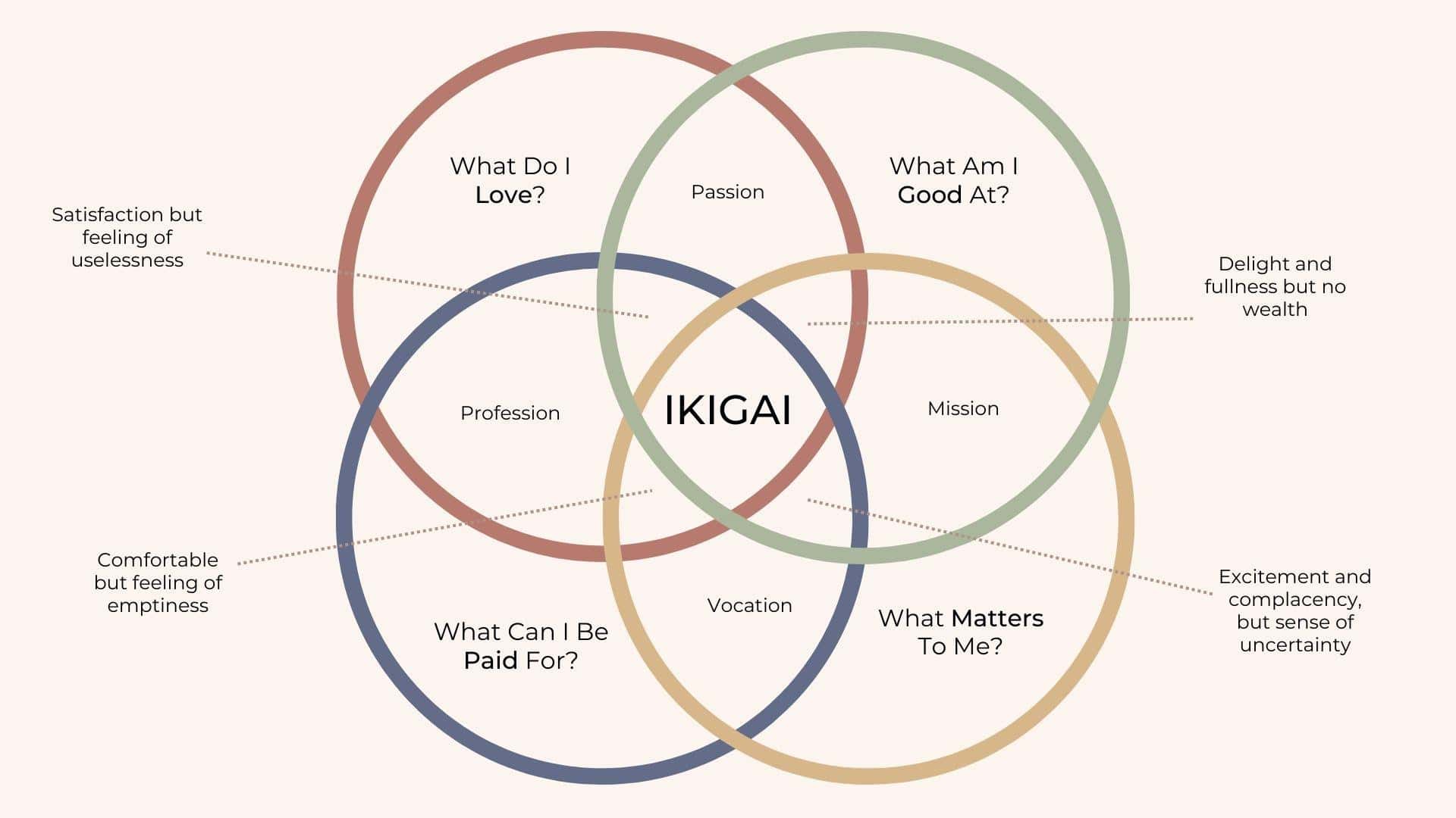 Unlocking Your Life's Purpose: Discovering the Path to Your Ikigai – Part 1